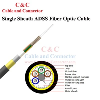 Fiber Wire Kapall